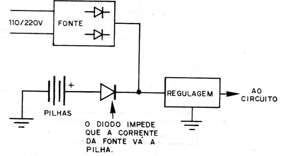 Figura 5 – Comutação automática da fonte Figura 5 – Comutação automática da fonte