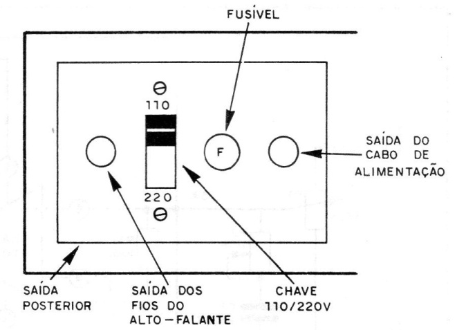 Figura 8 – Painel traseiro Figura 8 – Painel traseiro