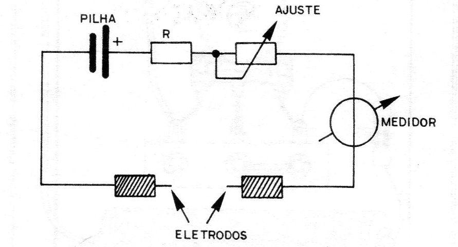 Figura 2 – O circuito básico Figura 2 – O circuito básico