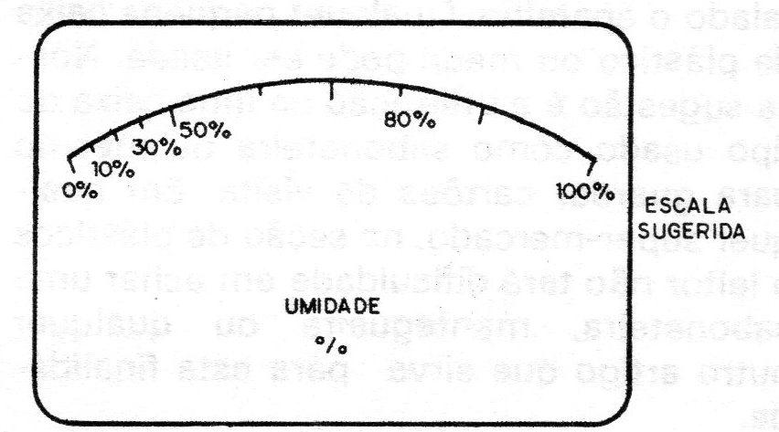 Figura 3 – Sugestão de escala Figura 3 – Sugestão de escala