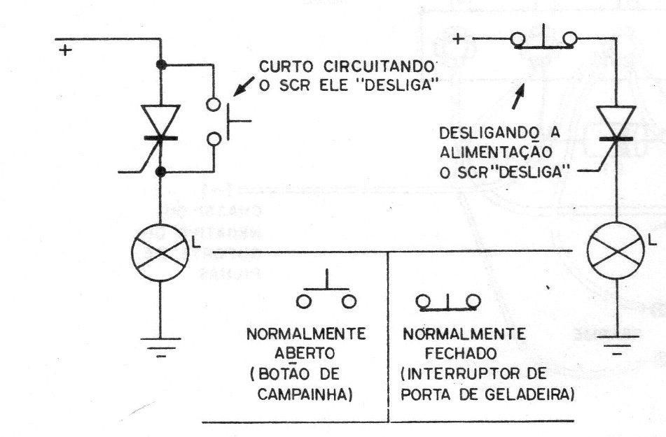 Figura 3 – Desligando o SCR Figura 3 – Desligando o SCR