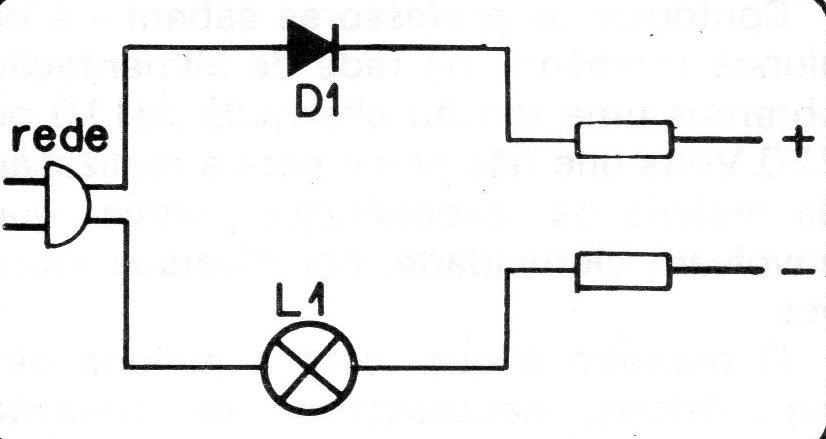 Figura 4 Figura 4
