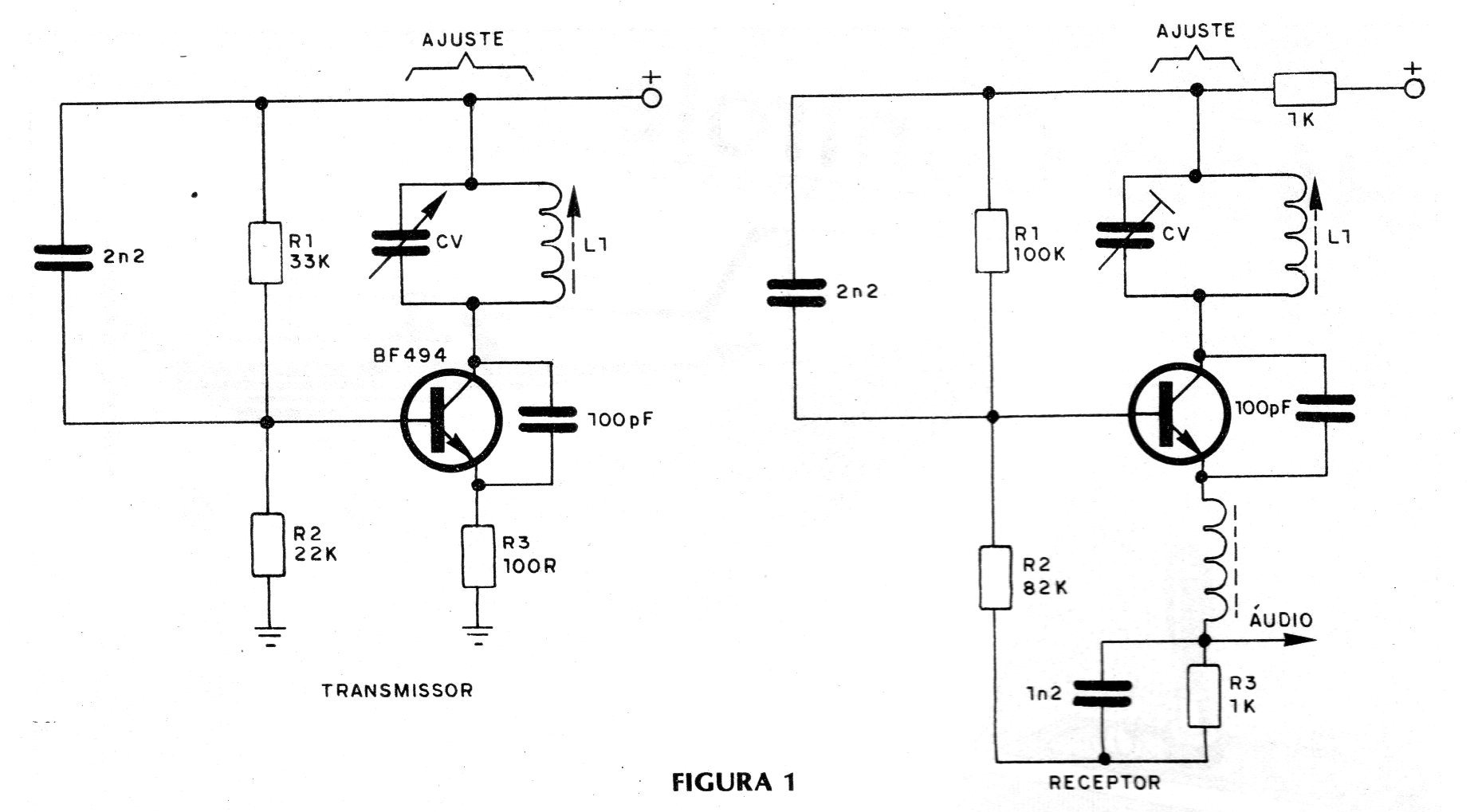 Figura 1 – Transmissores e receptores simples Figura 1 – Transmissores e receptores simples