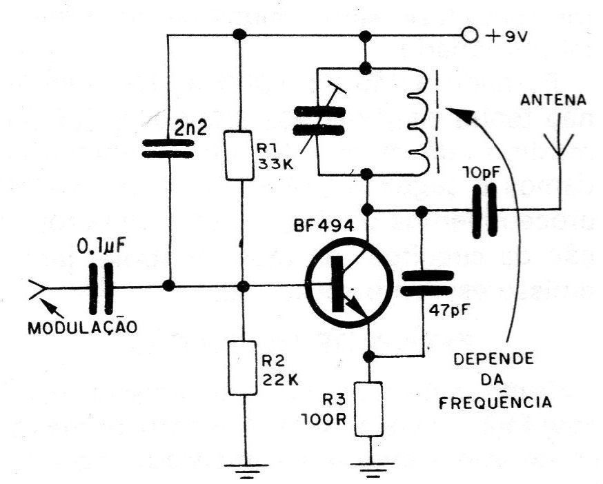Figura 2 – Circuito típico de transmissor Figura 2 – Circuito típico de transmissor