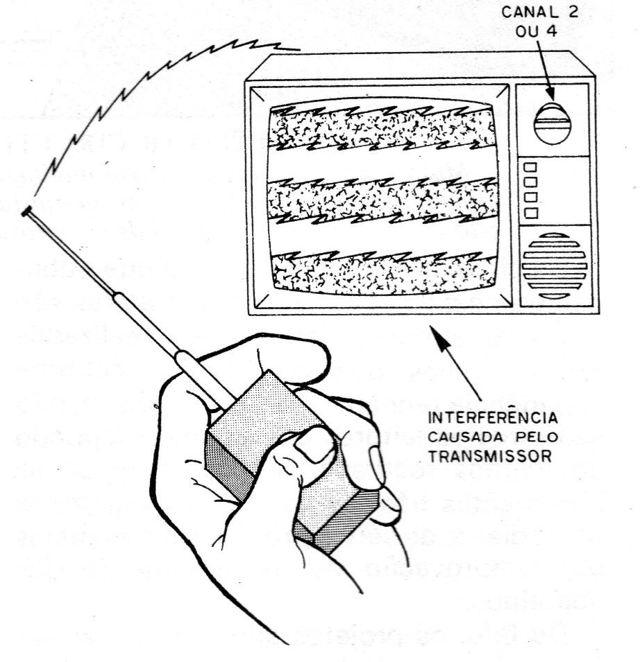 Figura 3 – Interferência em TV analógica Figura 3 – Interferência em TV analógica