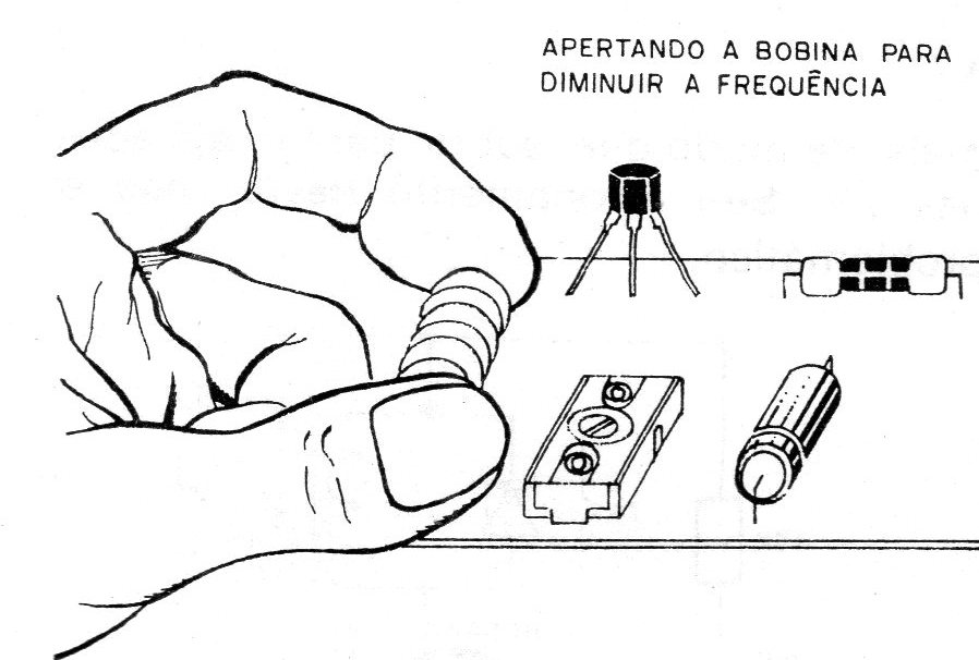Figura 4 – Apertando uma bobina diminuímos a frequência Figura 4 – Apertando uma bobina diminuímos a frequência