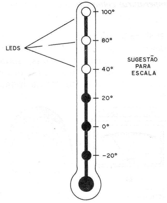 Figura 2 – A escala de LEDs Figura 2 – A escala de LEDs