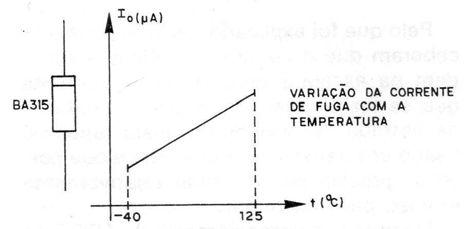 Figura 8 – A faixa de operação Figura 8 – A faixa de operação