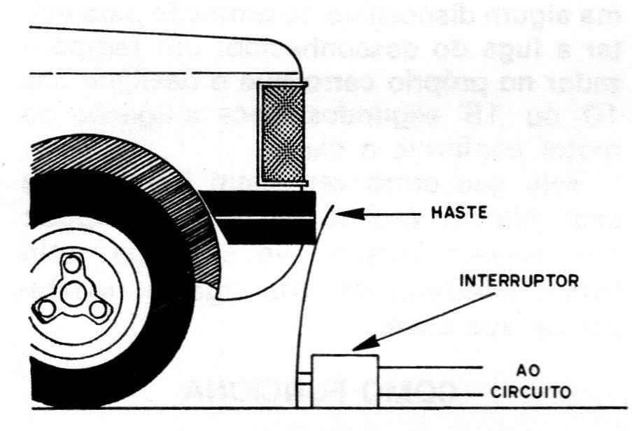Figura 4 – O sensor Figura 4 – O sensor