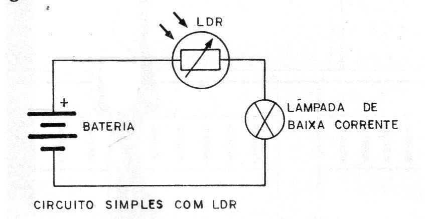Figura 3 – O controle direto de uma lâmpada de baixo consumo Figura 3 – O controle direto de uma lâmpada de baixo consumo