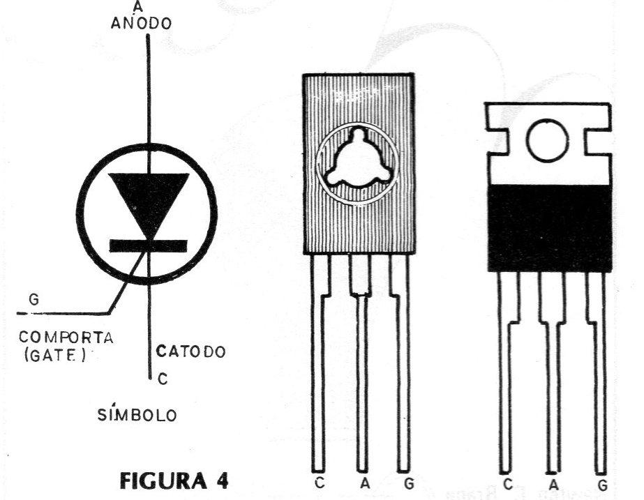 Figura 4 – O SCR Figura 4 – O SCR