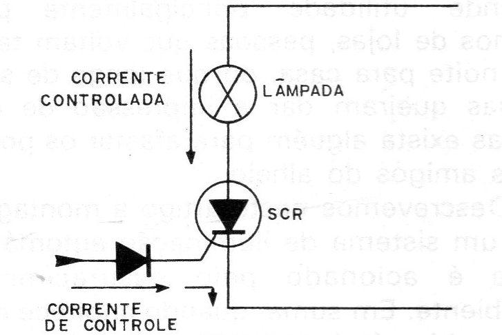 Figura 5 – Disparando um SCR Figura 5 – Disparando um SCR