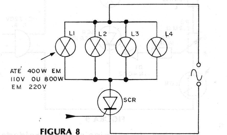 Figura 8- Modo de ligação Figura 8- Modo de ligação