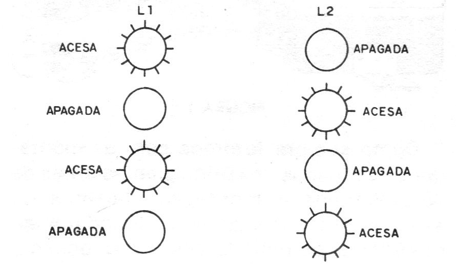 Figura 3 – Acionamento das lâmpadas Figura 3 – Acionamento das lâmpadas