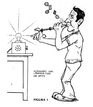 Figura 1 – Controlando com um apito Figura 1 – Controlando com um apito