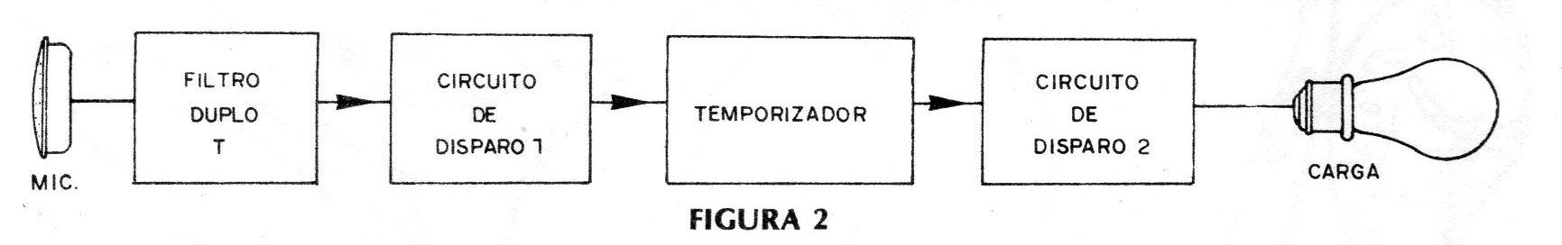 Figura 2 – Diagrama de blocos Figura 2 – Diagrama de blocos