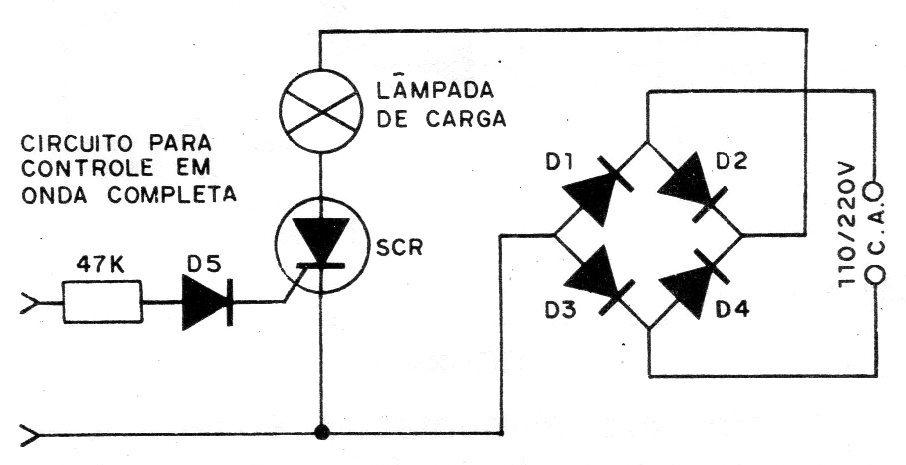Figura 9 – Controle de onda completa Figura 9 – Controle de onda completa