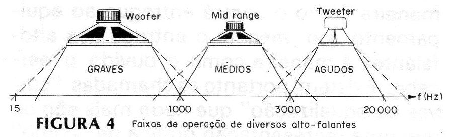 Figura 4 – A divisão das faixas Figura 4 – A divisão das faixas