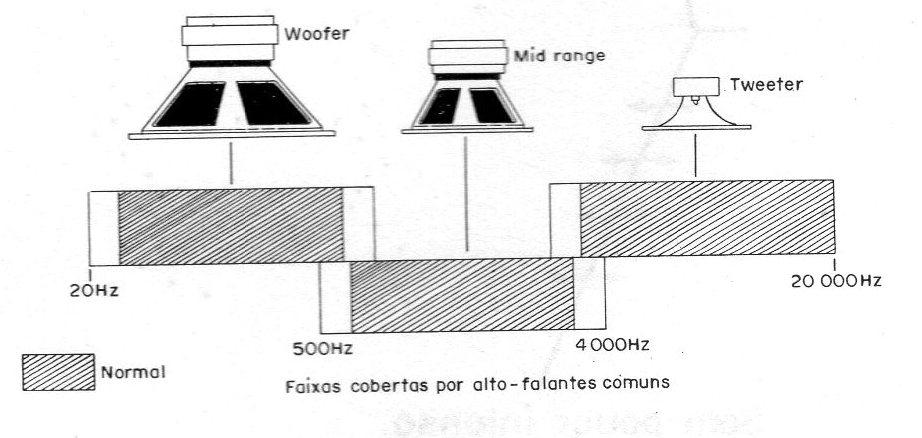 Figura 7 – Usando 3 alto-falantes Figura 7 – Usando 3 alto-falantes