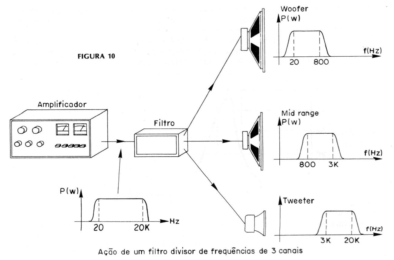 Figura 10 – Um filtro divisor Figura 10 – Um filtro divisor