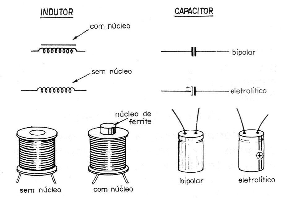 Figura 11 – Capacitores e indutores Figura 11 – Capacitores e indutores