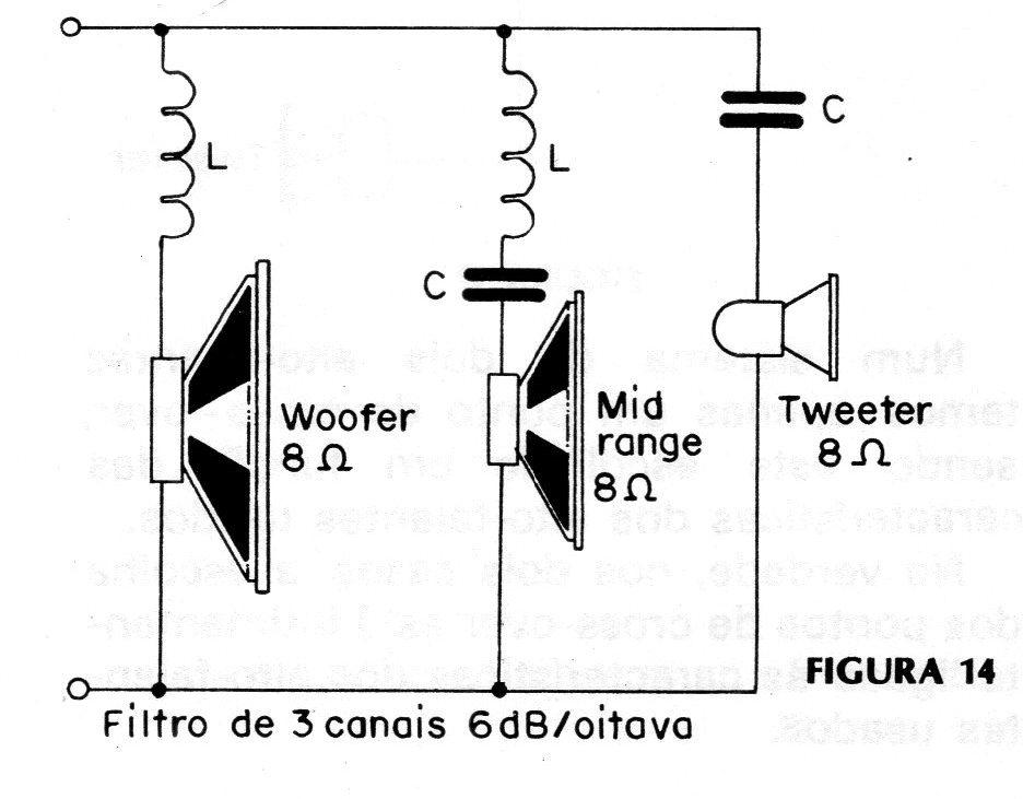 Figura 14 – Filtro de 3 canais Figura 14 – Filtro de 3 canais