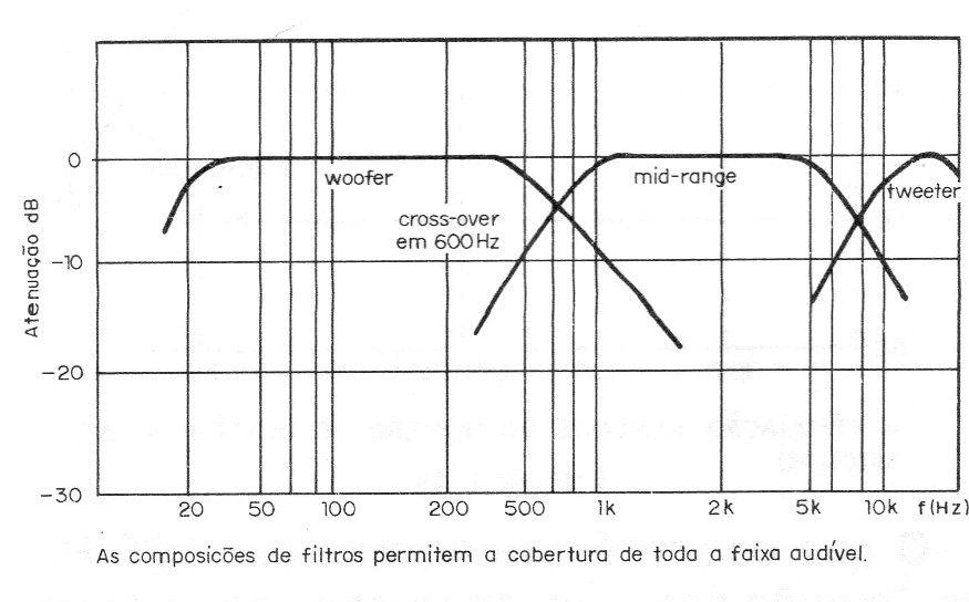 Figura 16 – A combinação dos filtros Figura 16 – A combinação dos filtros