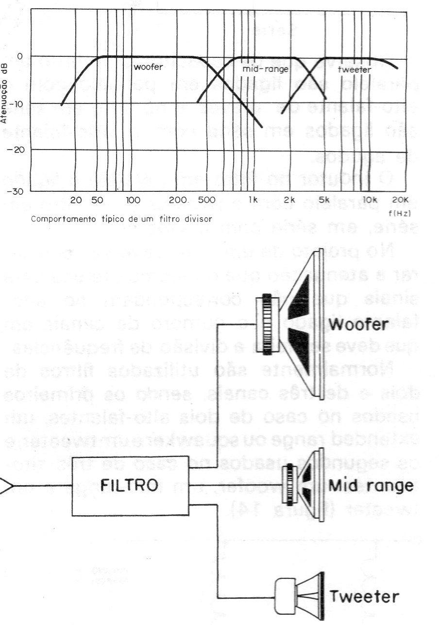 Figura 17 – sistema típico de 3 alto-falantes Figura 17 – sistema típico de 3 alto-falantes