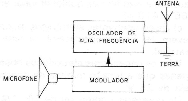 Figura 2 – Diagrama de blocos Figura 2 – Diagrama de blocos