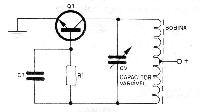 Figura 3 – O ajuste da frequência Figura 3 – O ajuste da frequência