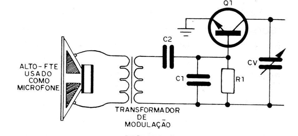 Figura 4 – O modulador Figura 4 – O modulador