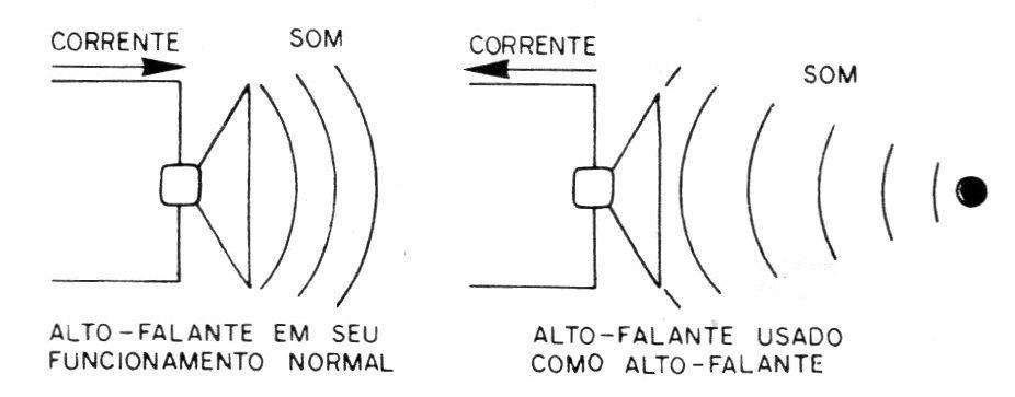 Figura 5 – O alto-falante como microfone Figura 5 – O alto-falante como microfone