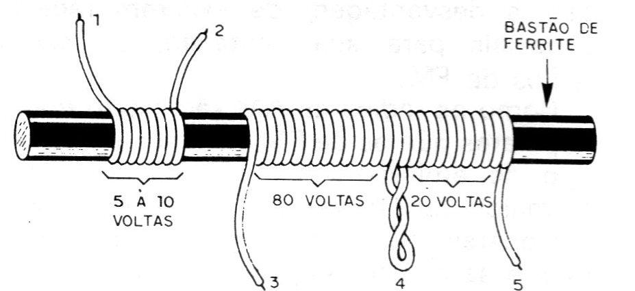 Figura 7 – A bobina Figura 7 – A bobina