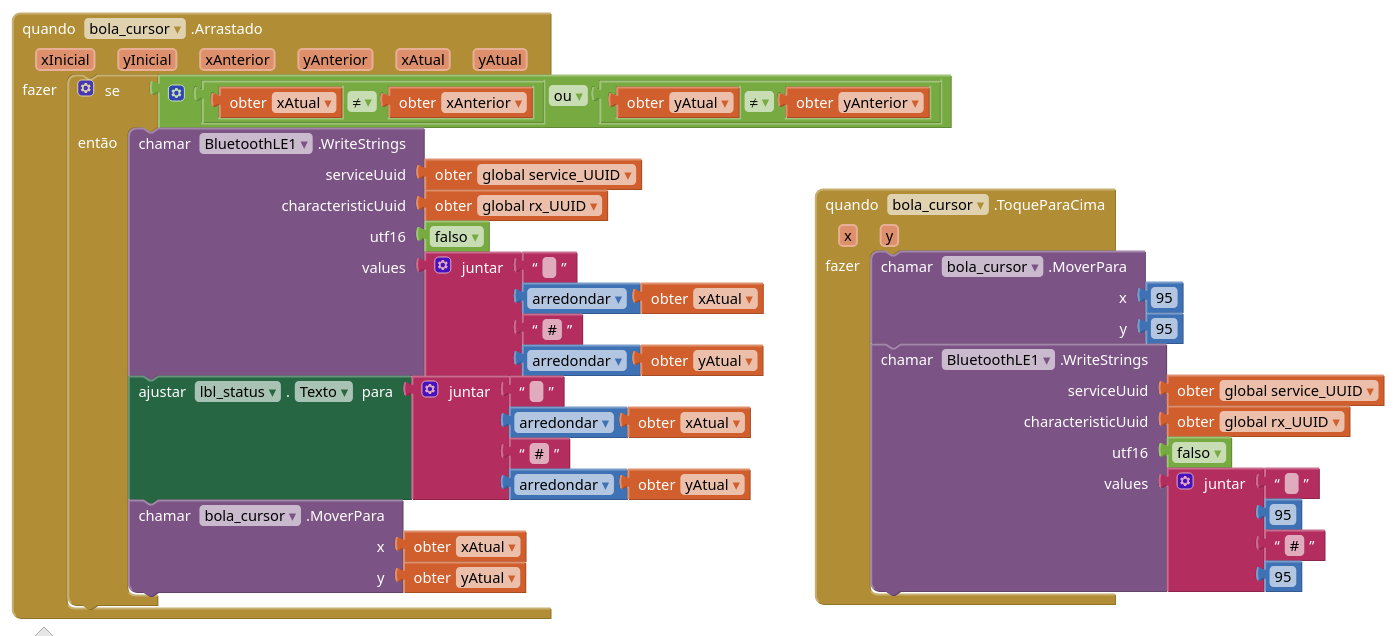 Figura 3 – Os blocos utilizados. Figura 3 – Os blocos utilizados.