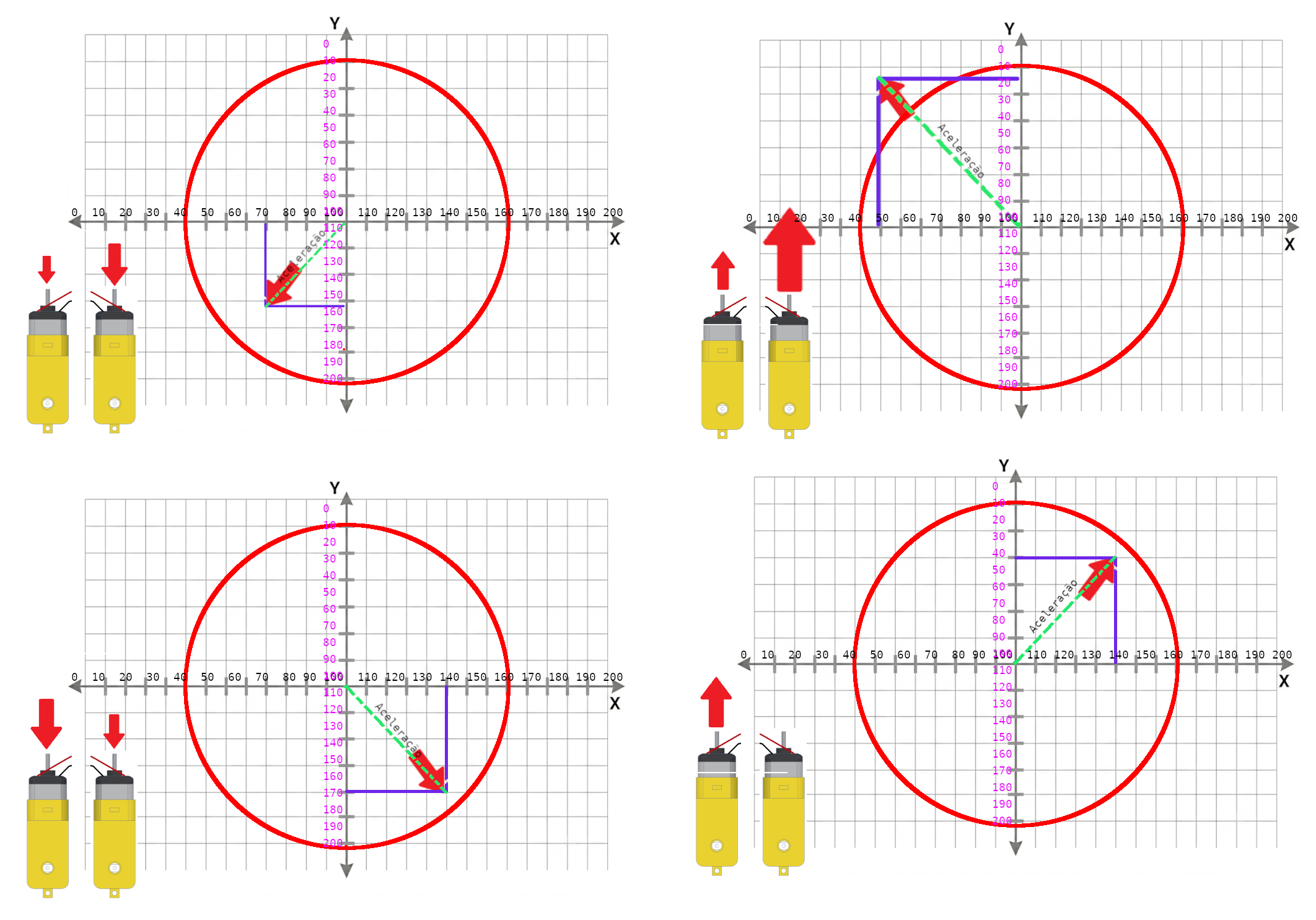 Figura 4 – Calculando a tangente baseado nos pontos X e Y. Figura 4 – Calculando a tangente baseado nos pontos X e Y.