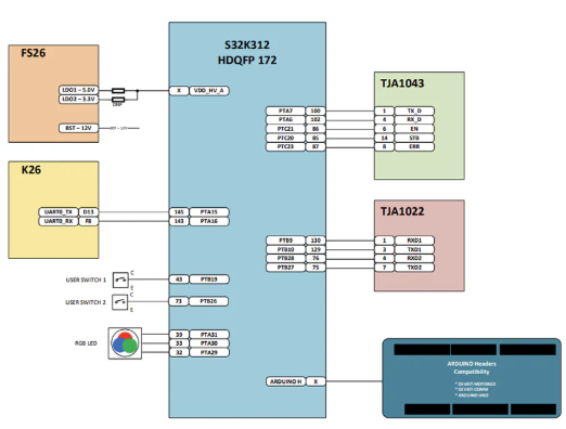 Figura 1 – Diagrama de blocos
