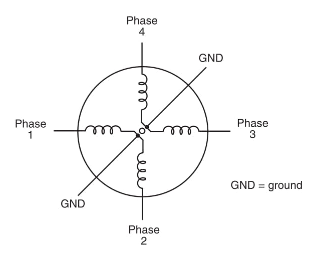 Figura 2 - Motor de passo de quatro fases.
