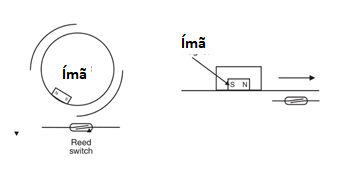 Figura 5 Usando reed switches como sensores.
