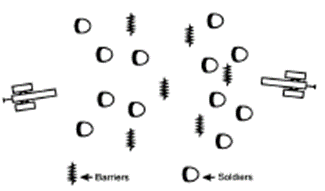 Figura 16 - Dois exércitos em batalha usando canhões eletrônicos.
