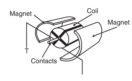 Figura 1 - Pequeno motor de corrente contínua usando ímãs permanentes

