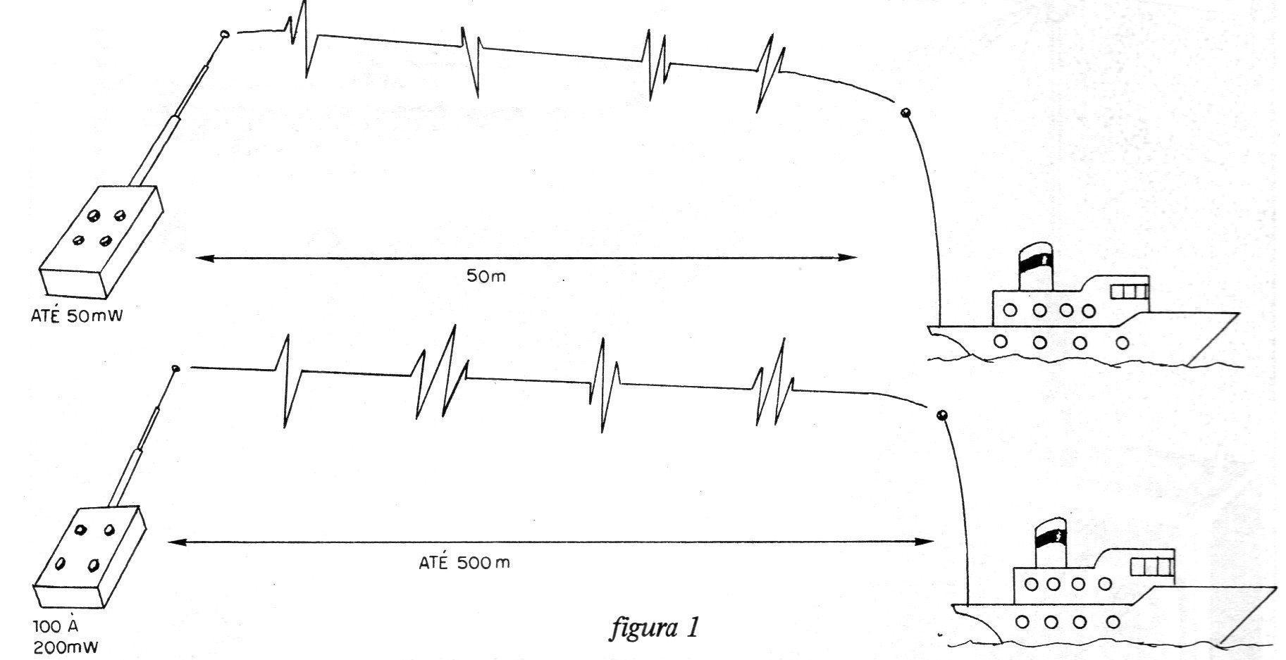 Figura 1 - Alcance Figura 1 - Alcance