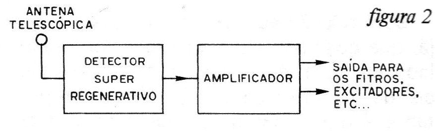 Figura 2 – Diagrama de blocos Figura 2 – Diagrama de blocos