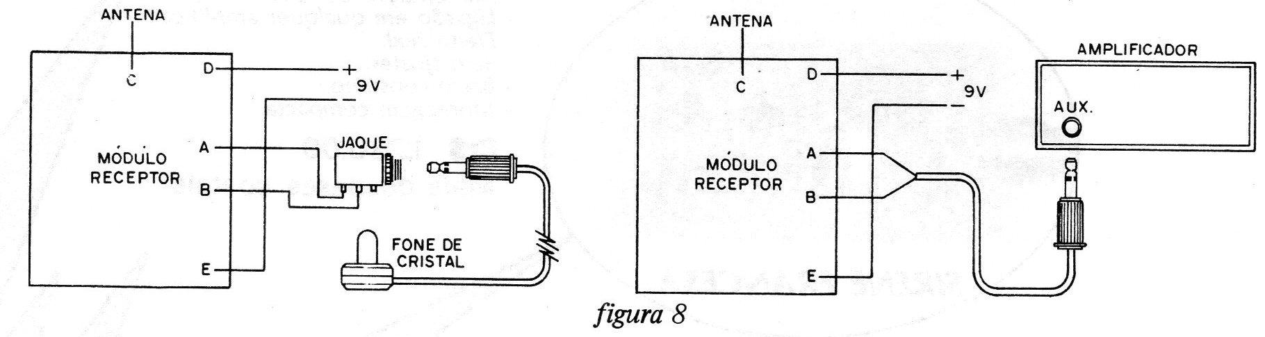 Figura 8 – Usando o fone ou amplificador Figura 8 – Usando o fone ou amplificador