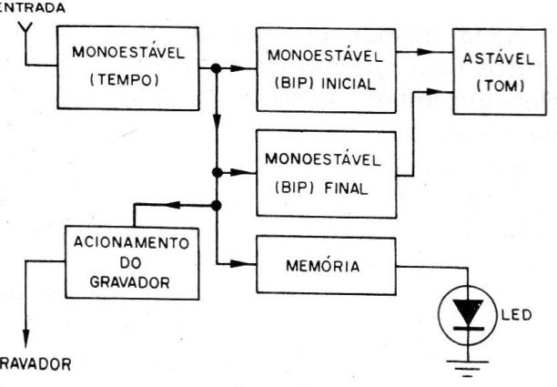 Figura 2 – Diagrama de blocos Figura 2 – Diagrama de blocos