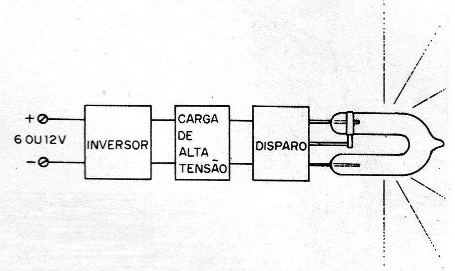 Figura 2 – Diagrama de blocos do aparelho Figura 2 – Diagrama de blocos do aparelho