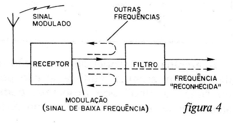 Figura 4 – O filtro Figura 4 – O filtro
