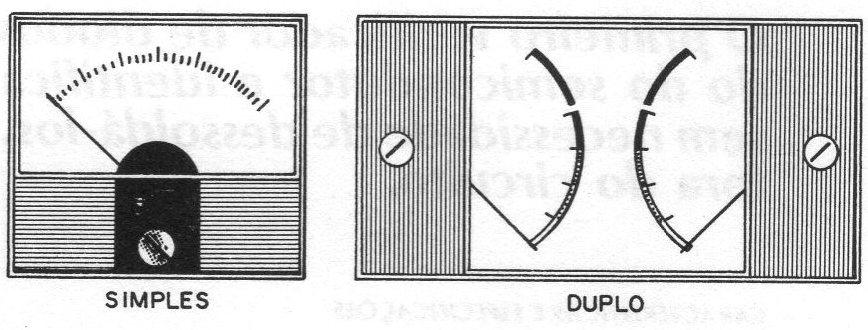 Figura 1 – VU meter analógico Figura 1 – VU meter analógico
