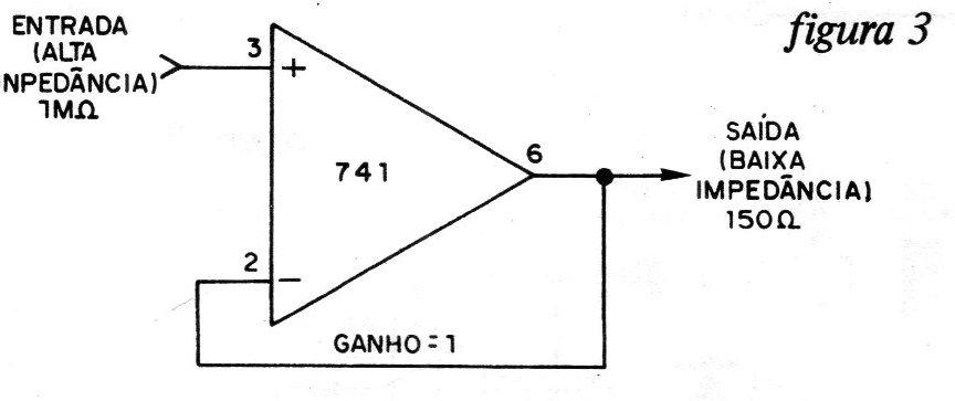 Figura 3 – O seguidor de tensão Figura 3 – O seguidor de tensão
