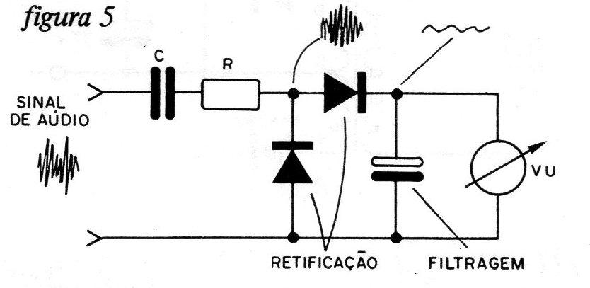 Figura 5 – Retificação do sinal Figura 5 – Retificação do sinal