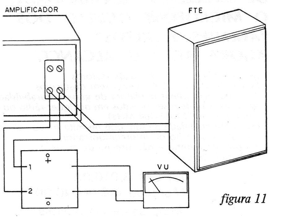 Figura 11 – Ligação do aparelho Figura 11 – Ligação do aparelho